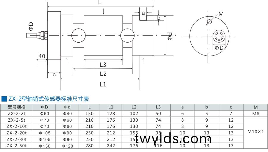 軸銷式傳感器